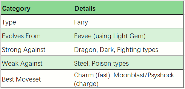 eevee pokemon