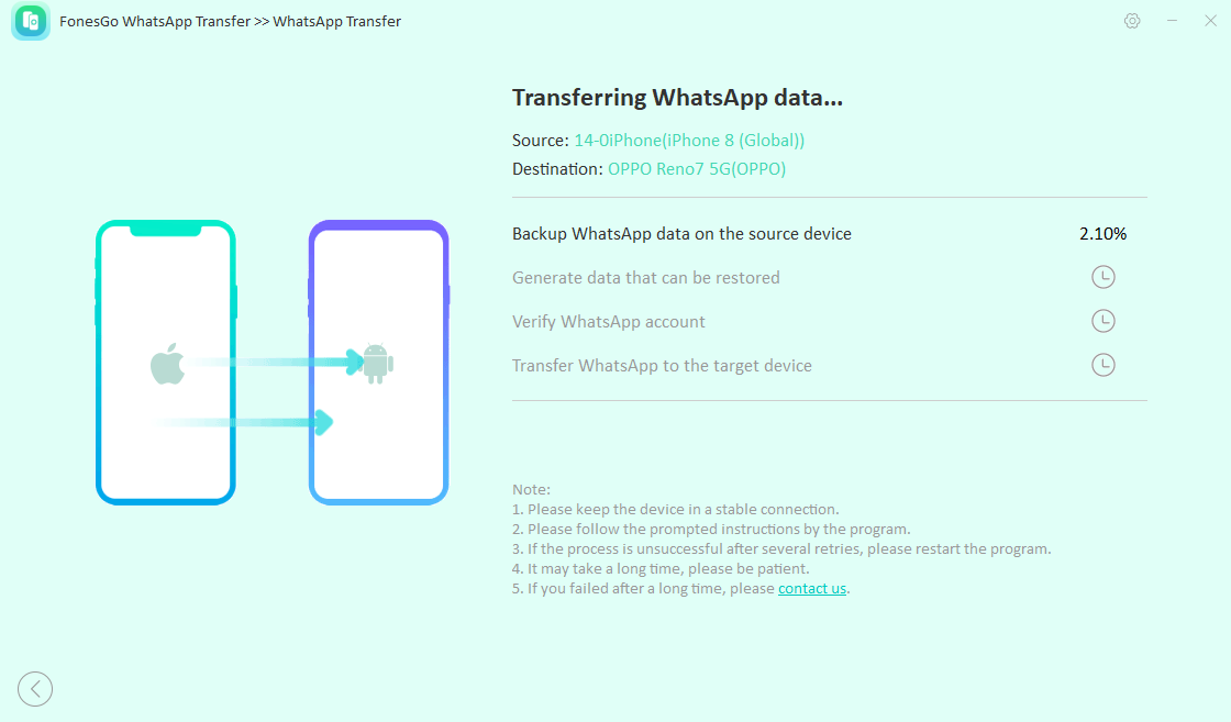 fonesgo whatsapp transfer-transferring data