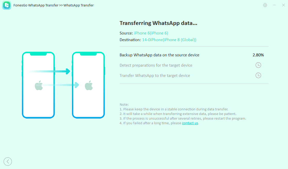 fonesgo whatsapp transfer-transferring data
