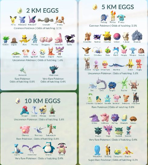 how to get 10km eggs