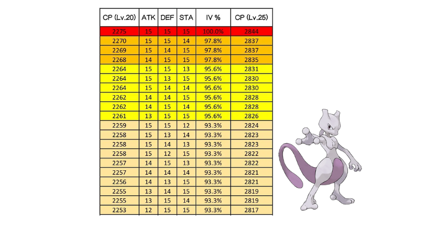 mewtwo max cp